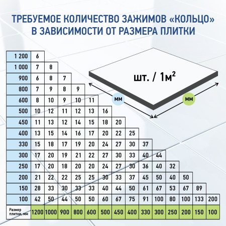 Клин для выравнивания плитки ВОЛМА, 50 шт.